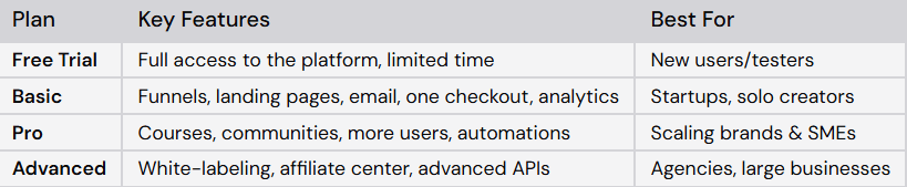 ClickFunnels Pricing Is It Worth the Investment