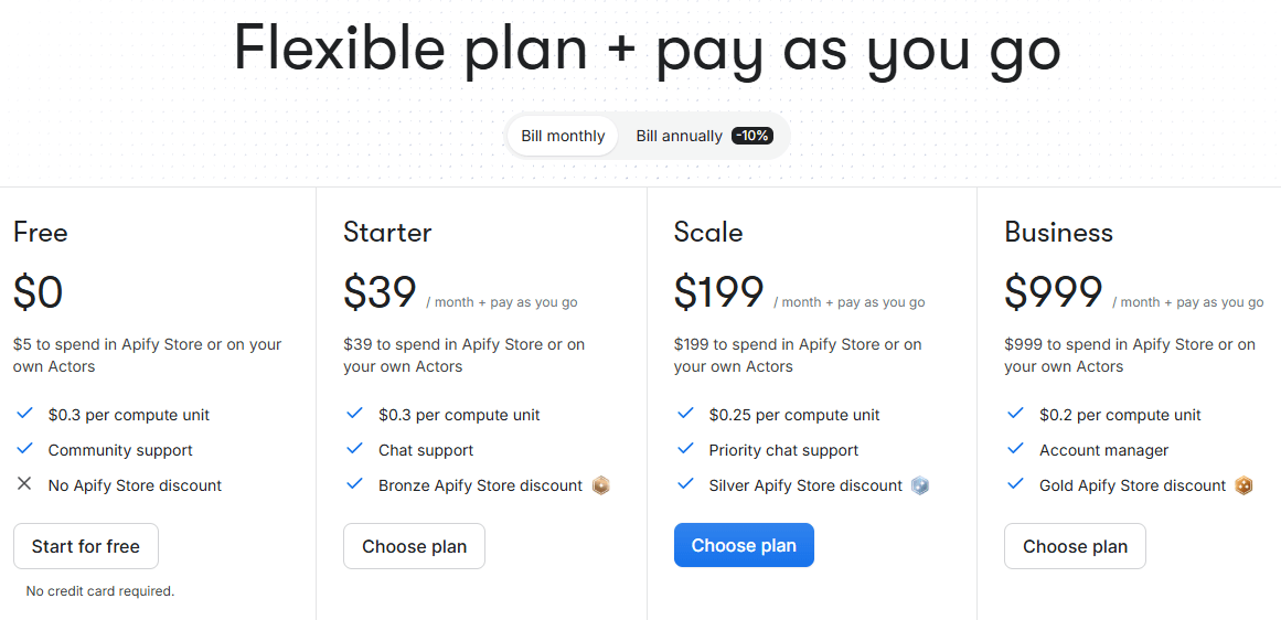 Apify Pricing