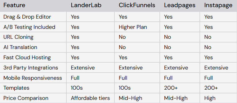 LanderLab vs. The Competition