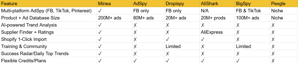How Minea Stacks Up Against the Competition