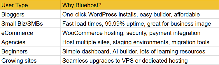 BlueHost