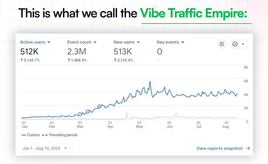 This is what we call the Vibe Traffic Empire