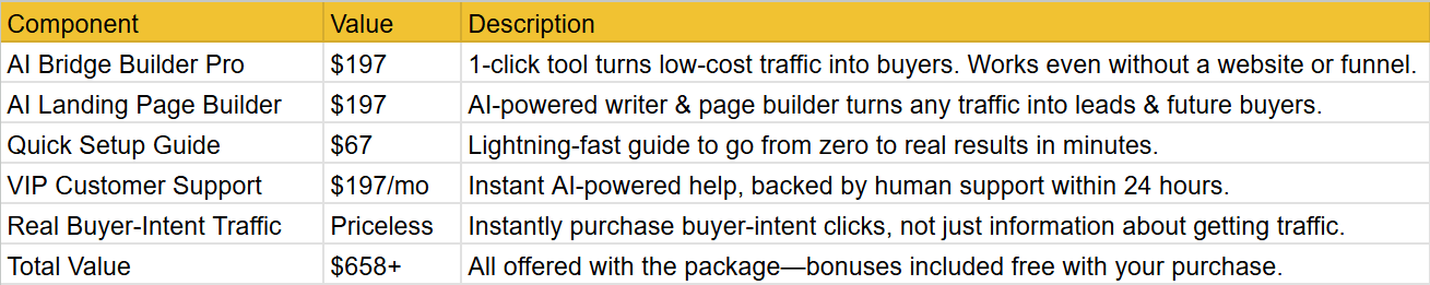 AI Traffic Whale What’s Included