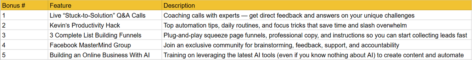 Bonuses What Extra Value Do You Get