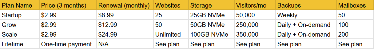 Thamara’s Hosting Plans Explained
