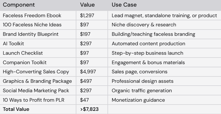 here’s a quick- table of your purchase