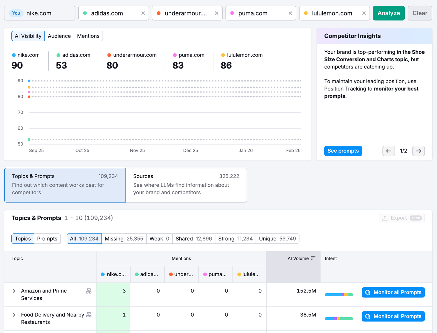 PR & AI Visibility Tools