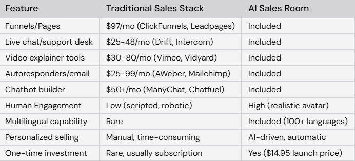 AI Sales Room vs. Traditional Sales Tools
