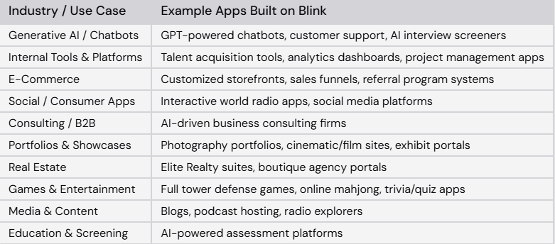 What Can You Build With Blink