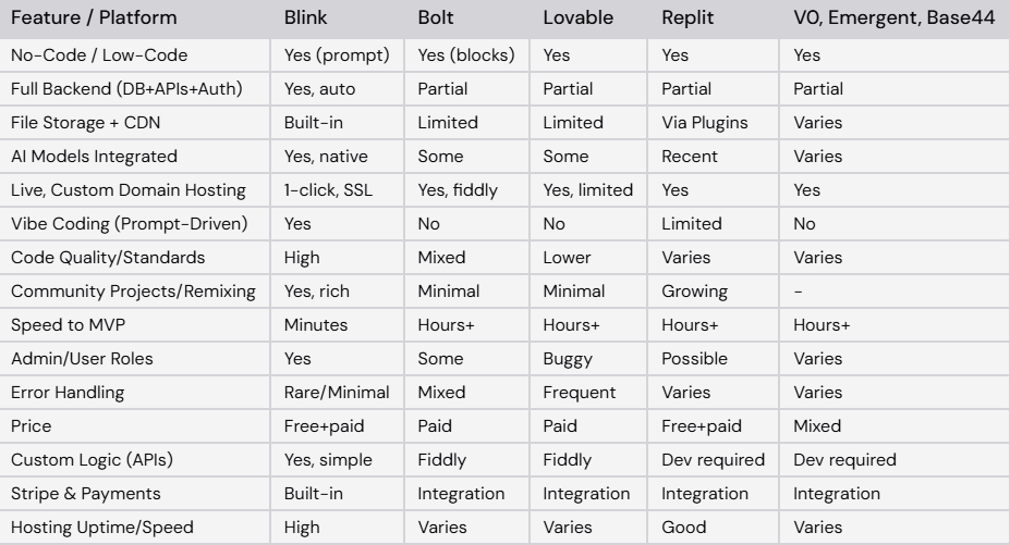 Blink vs the Competition How Does It Compare