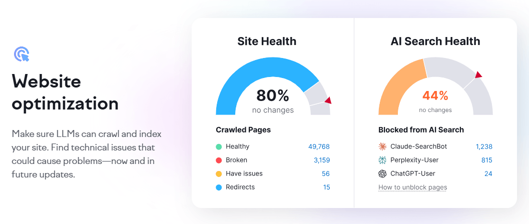 Website Optimization 