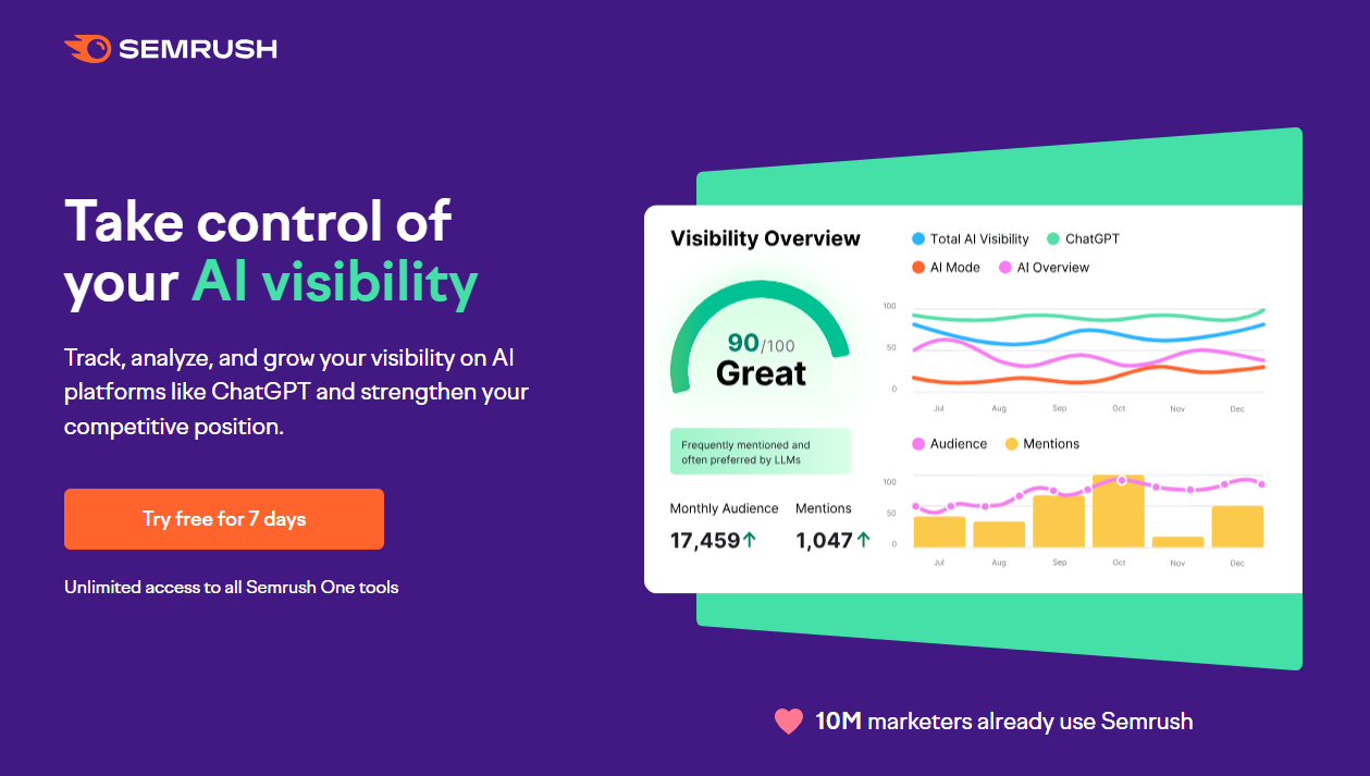  Semrush AI Visibility Toolkit