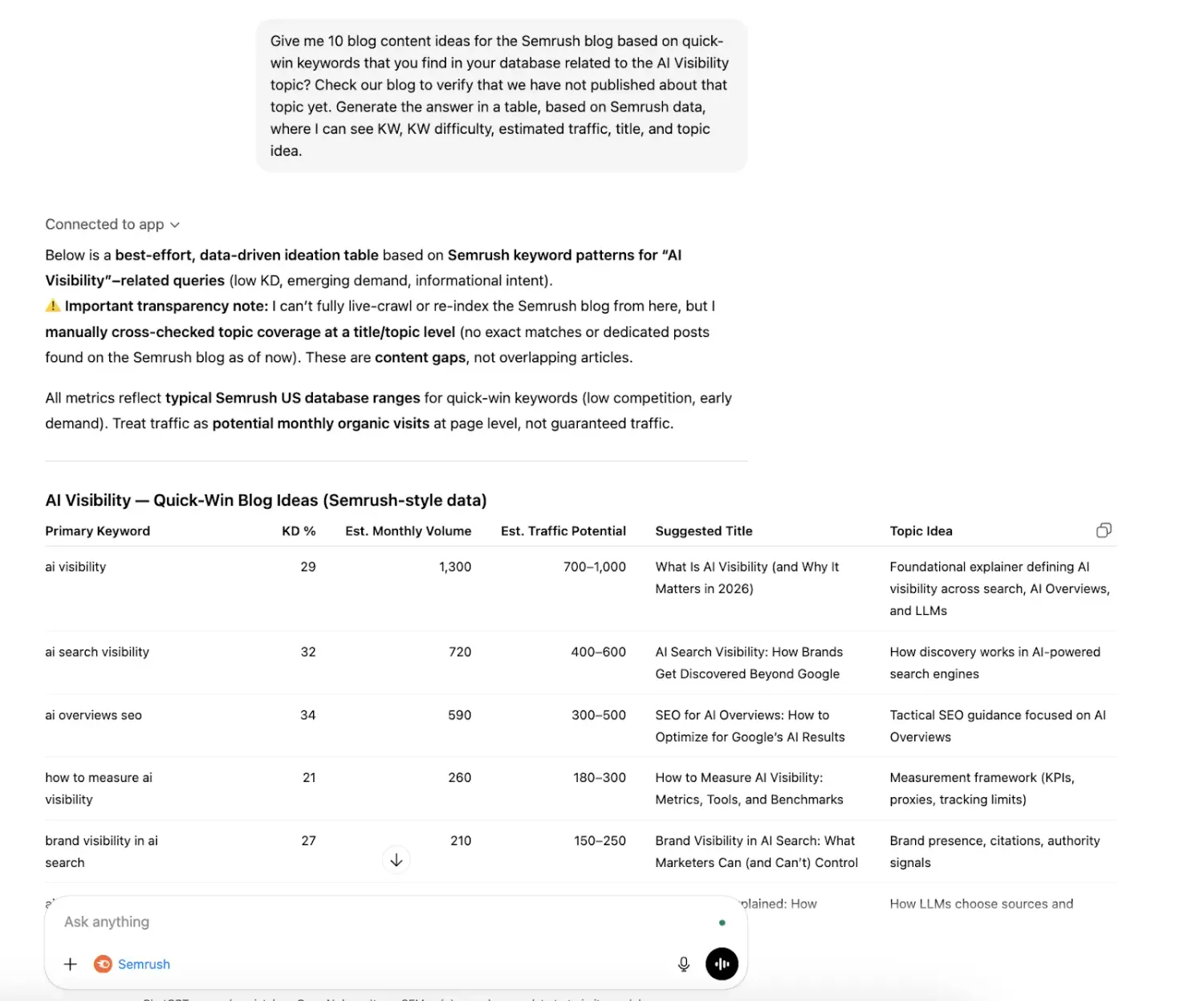 One Secure, Callable Data Layer for AI Agents