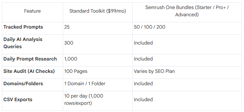 Standard Toolkit ($99mo)
