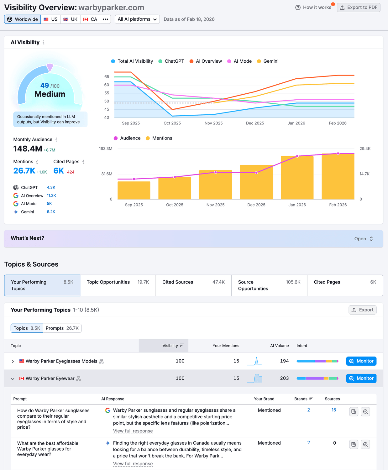 Benchmarking Your Presence with Visibility Overview