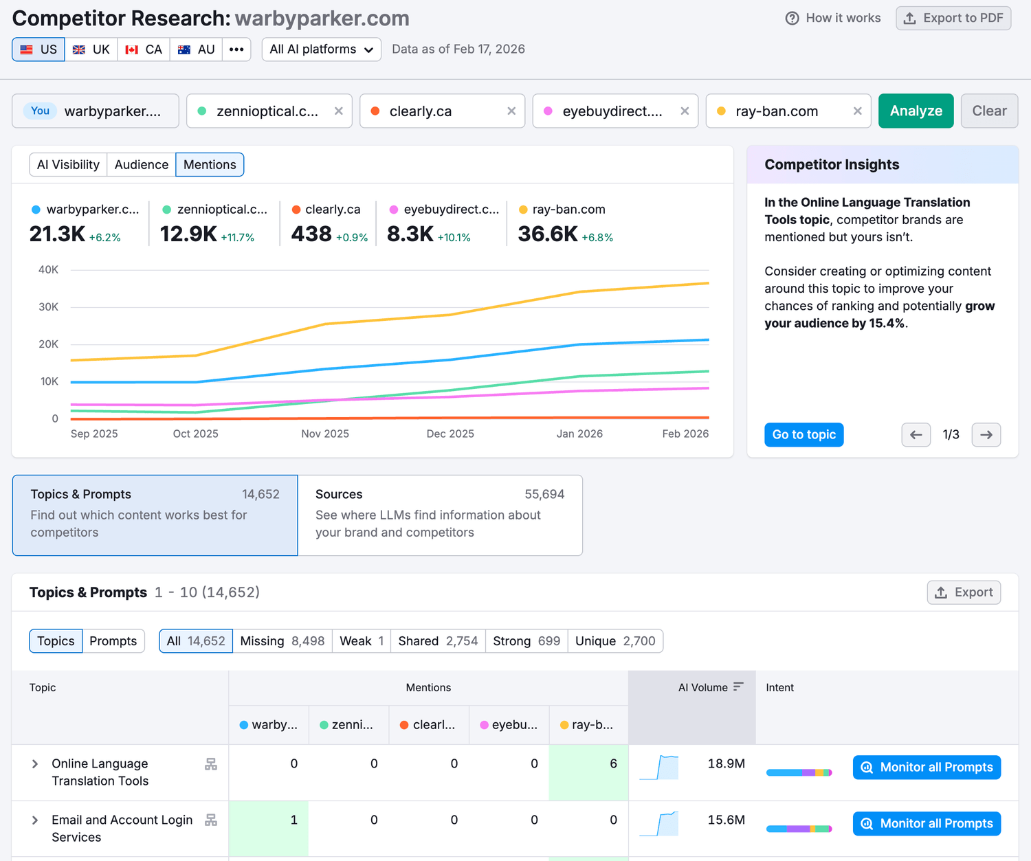 Outmaneuvering Rivals with Competitor Research