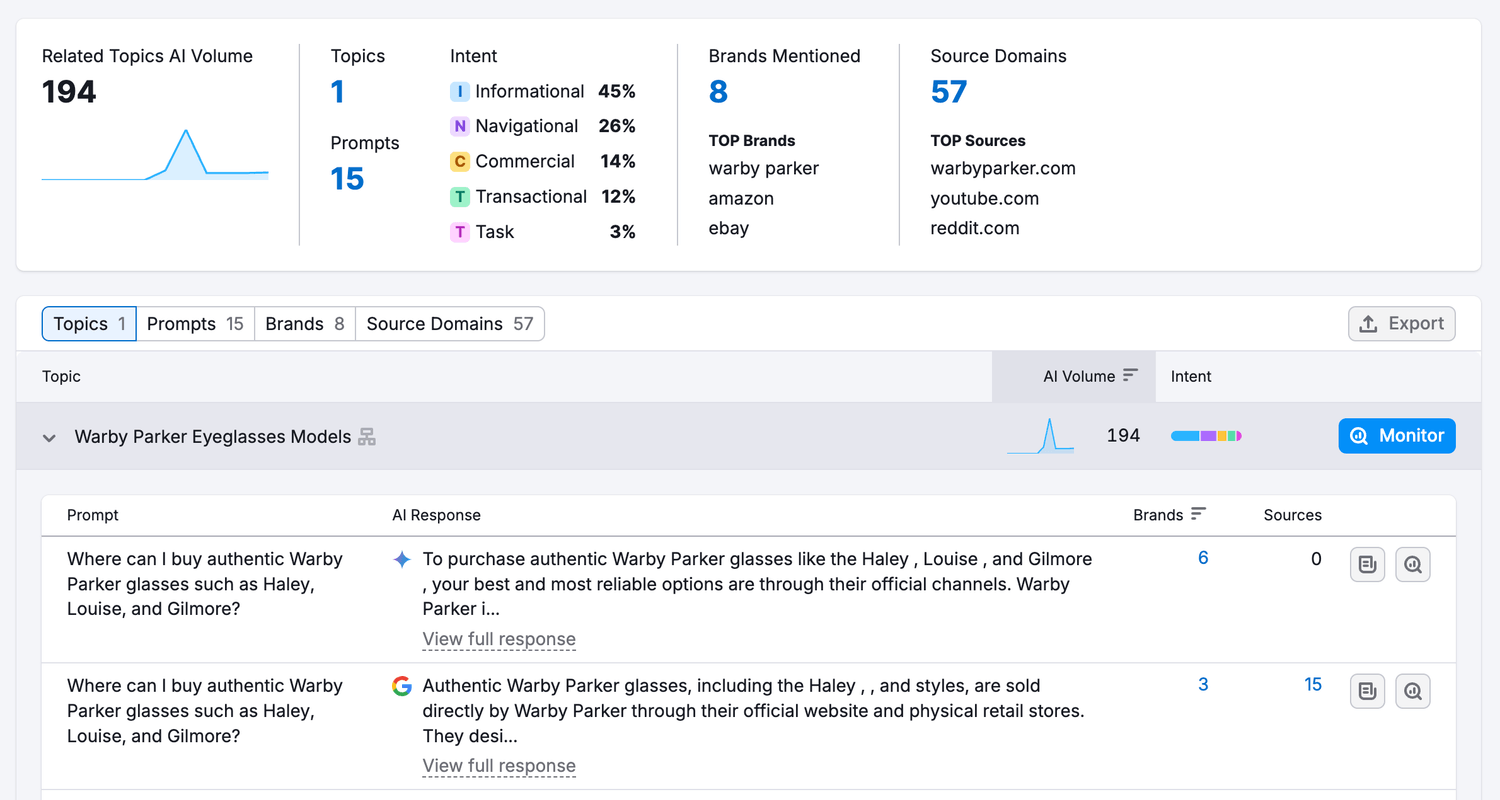 Mastering AI Keyword Research via Prompt Research
