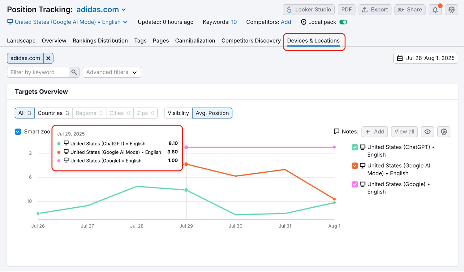 Daily Monitoring with Prompt Tracking