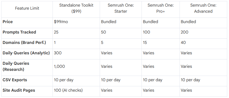 Comparison Table Limits and Scale