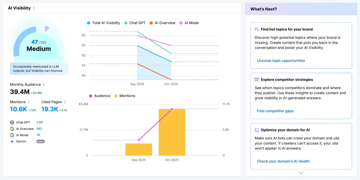 AI Visibility Score & Regional Benchmarking The Strategic Health Check