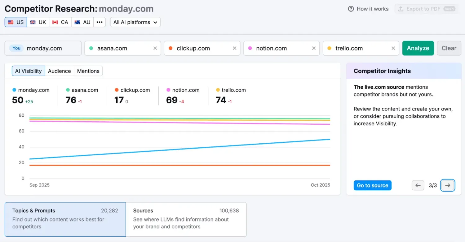 Advanced Competitor Research & Gap Analysis