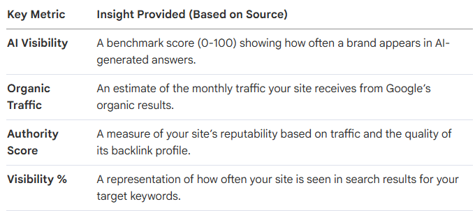Setting Up Your Digital Command Center