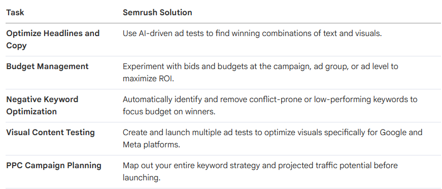 Ad Spend Optimization Strategies