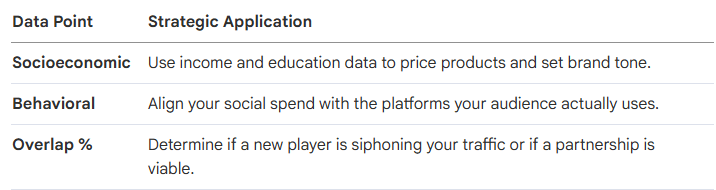 Audience Profiling Knowing Who You Are Talking To