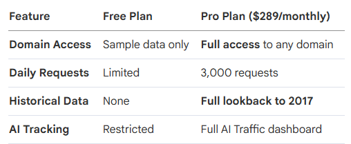 Choosing the Right Plan Logistics and Pricing