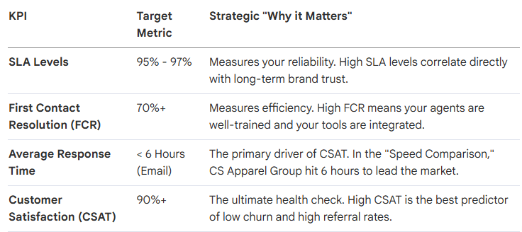 The Metrics of Excellence