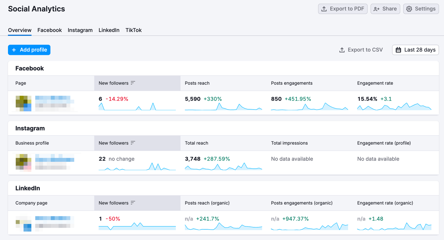 Social Media Analytics