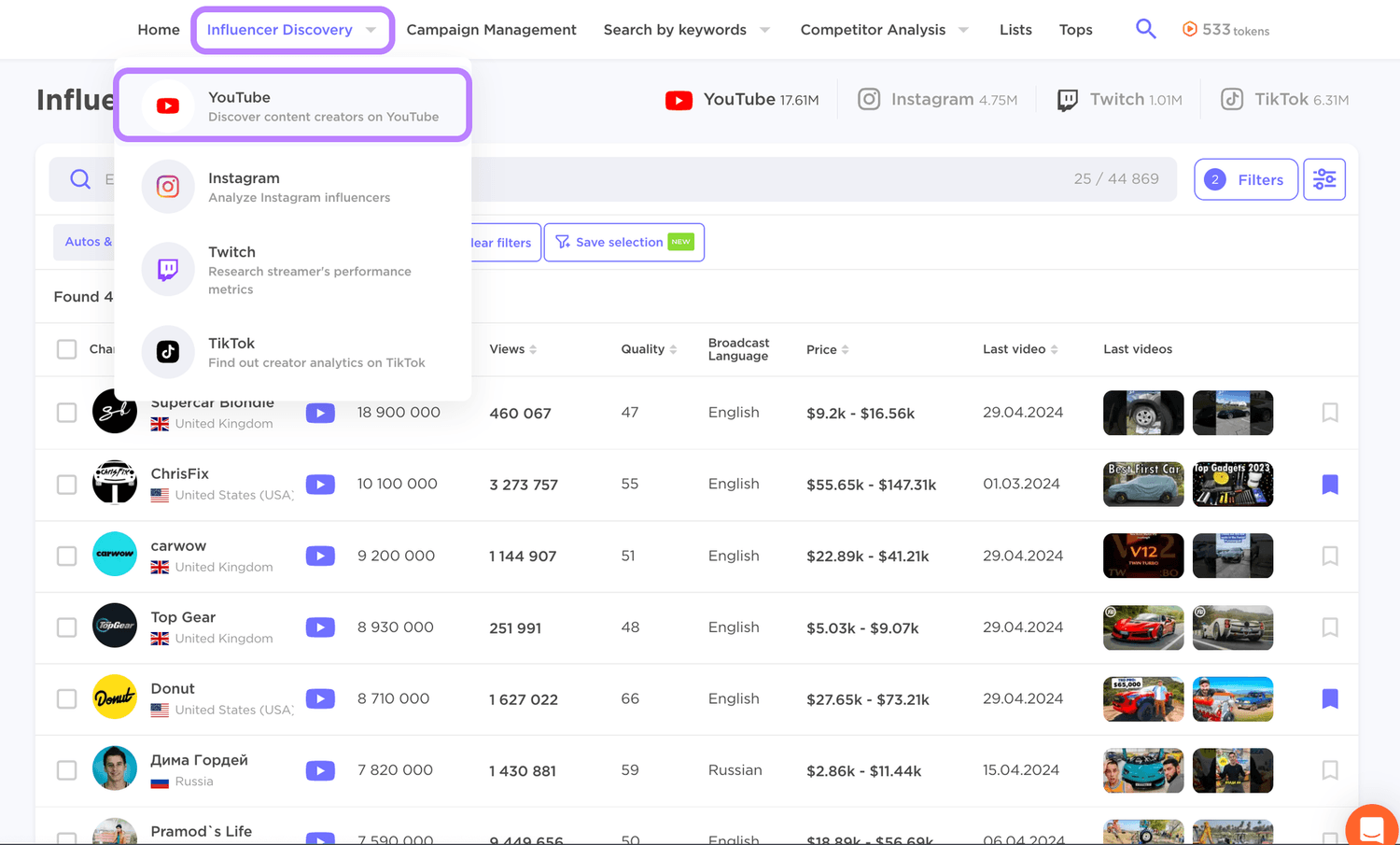 Influencer Marketing Management