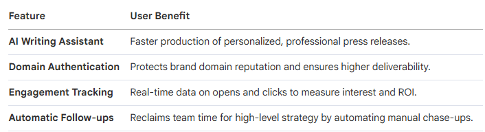 Mastering Outreach Emails and Analytics