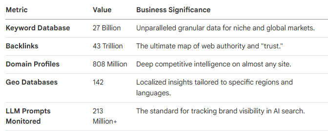 The Data Powering the Platform