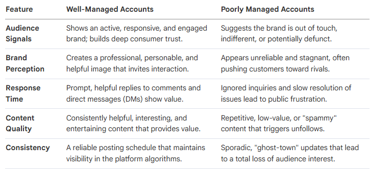 Why Social Media Management is Your Brand's Secret Weapon