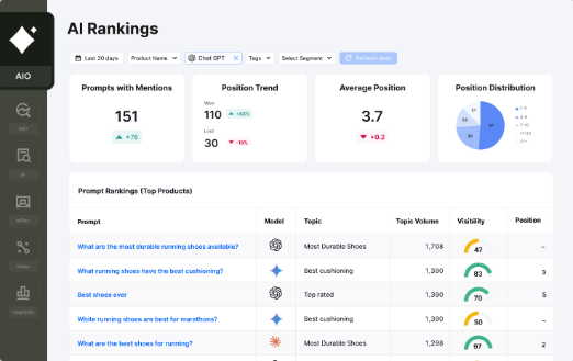 AI Visibility Future-Proof Against AI-Powered Search