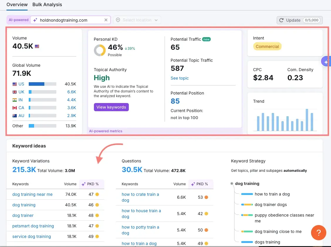 Prioritizing Your Keywords