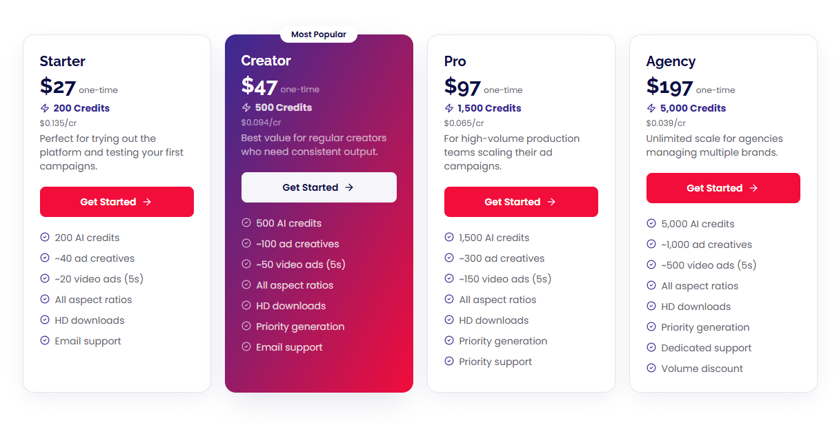 AdCreatify AI Pricing