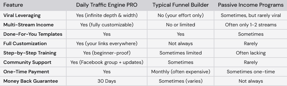 Daily Traffic Engine PRO vs. The Competition