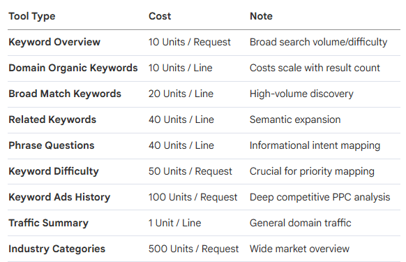 Understanding the API Unit Economy