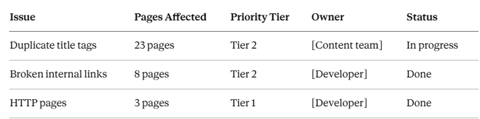 How to Build and Manage Your Fix List
