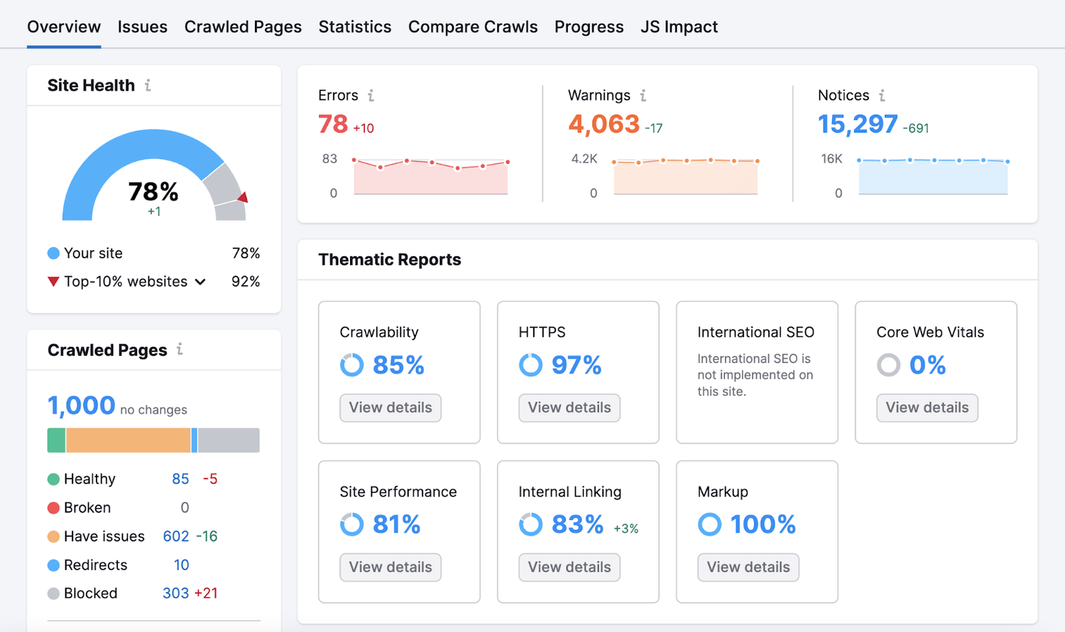 Reading Your Health Score Dashboard