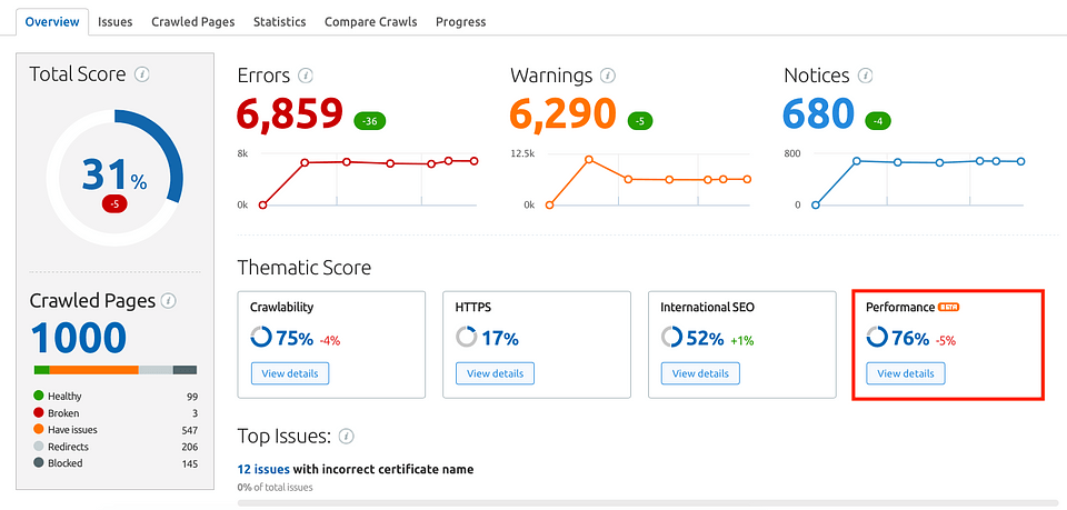 Advanced Semrush Site Audit Features Worth Knowing