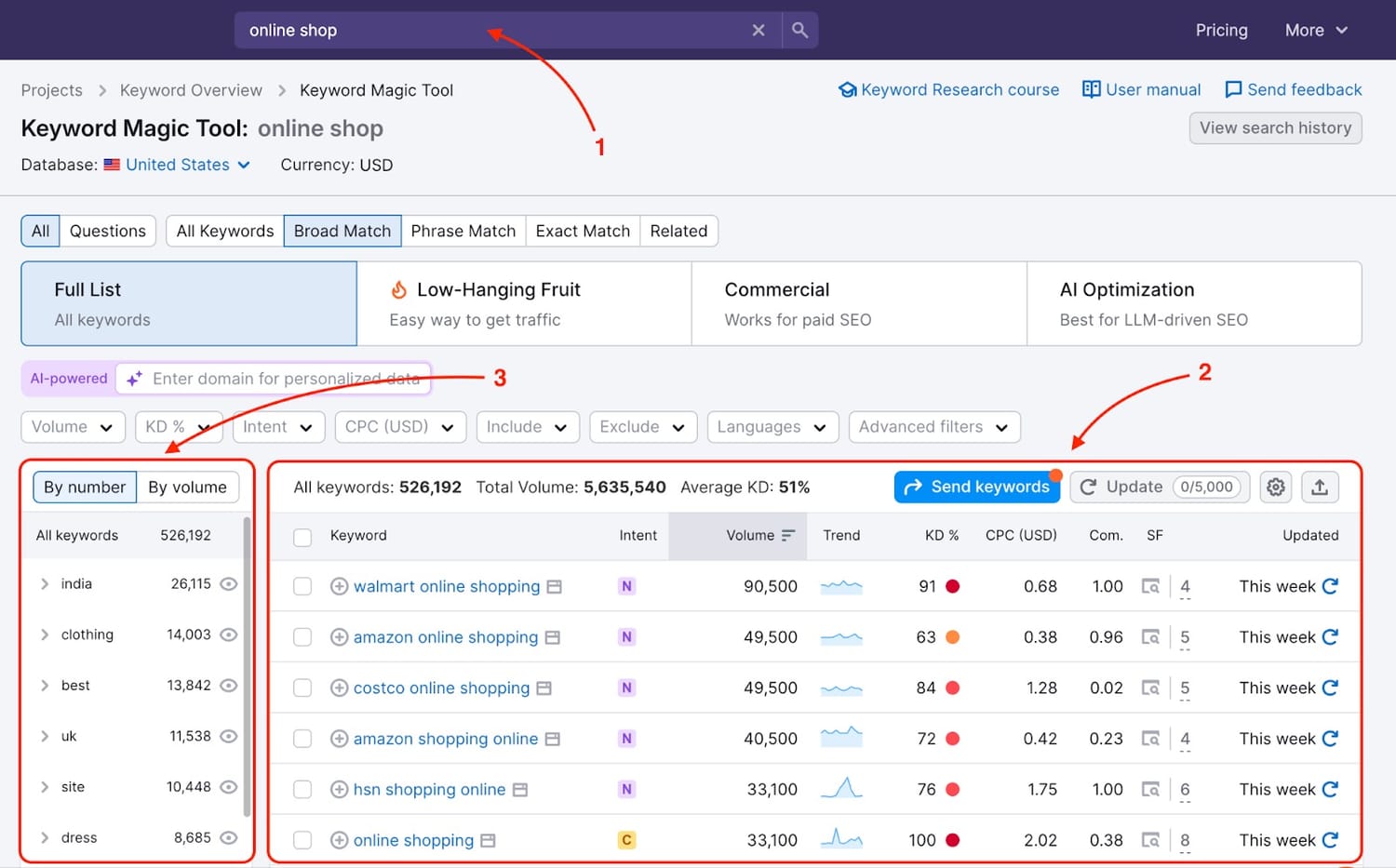 Semrush Keyword Magic Tool