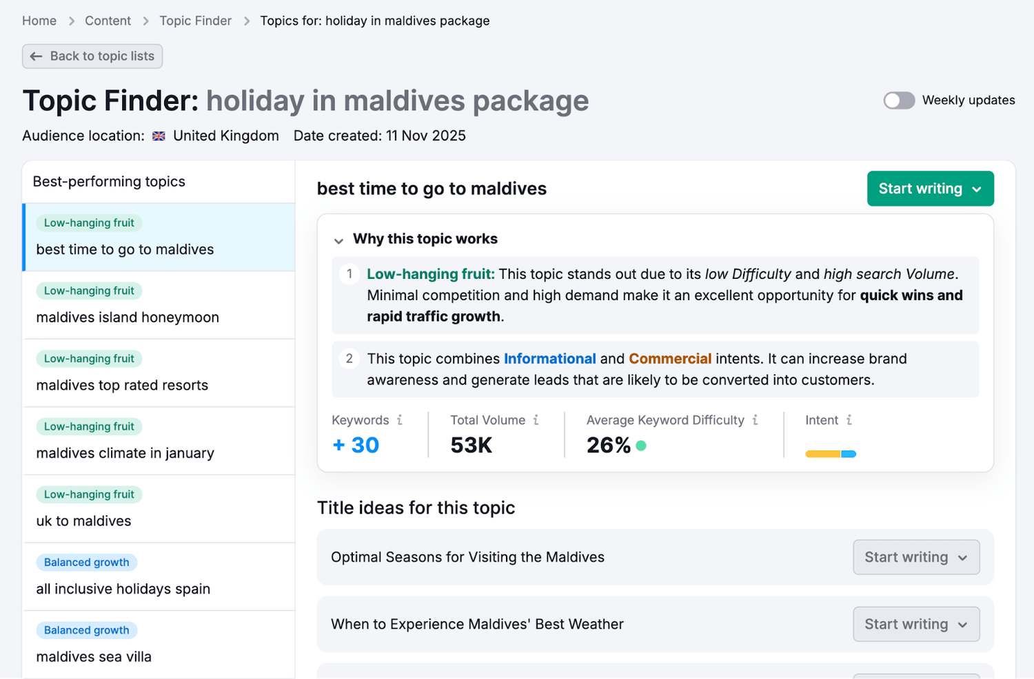 Semrush Content Toolkit