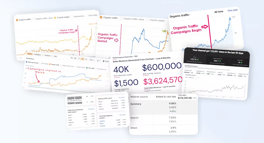 traffic generation using the power of AI