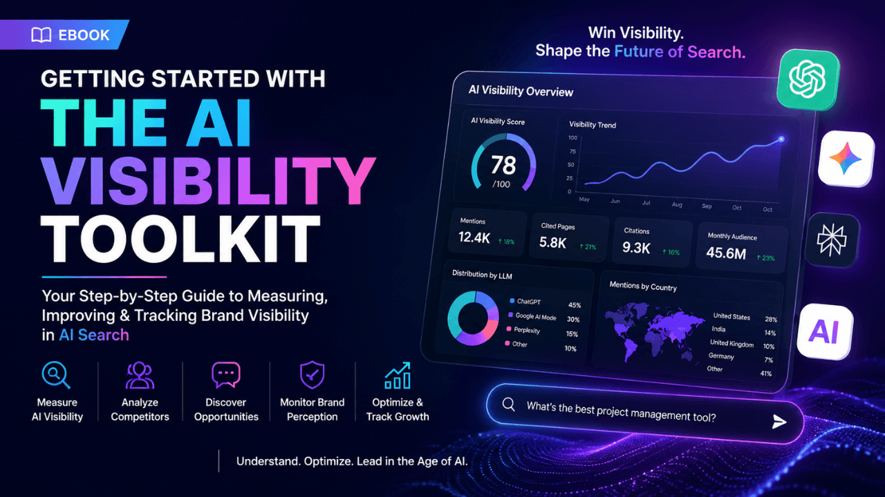 Getting Started with the Semrush AI Visibility Toolkit