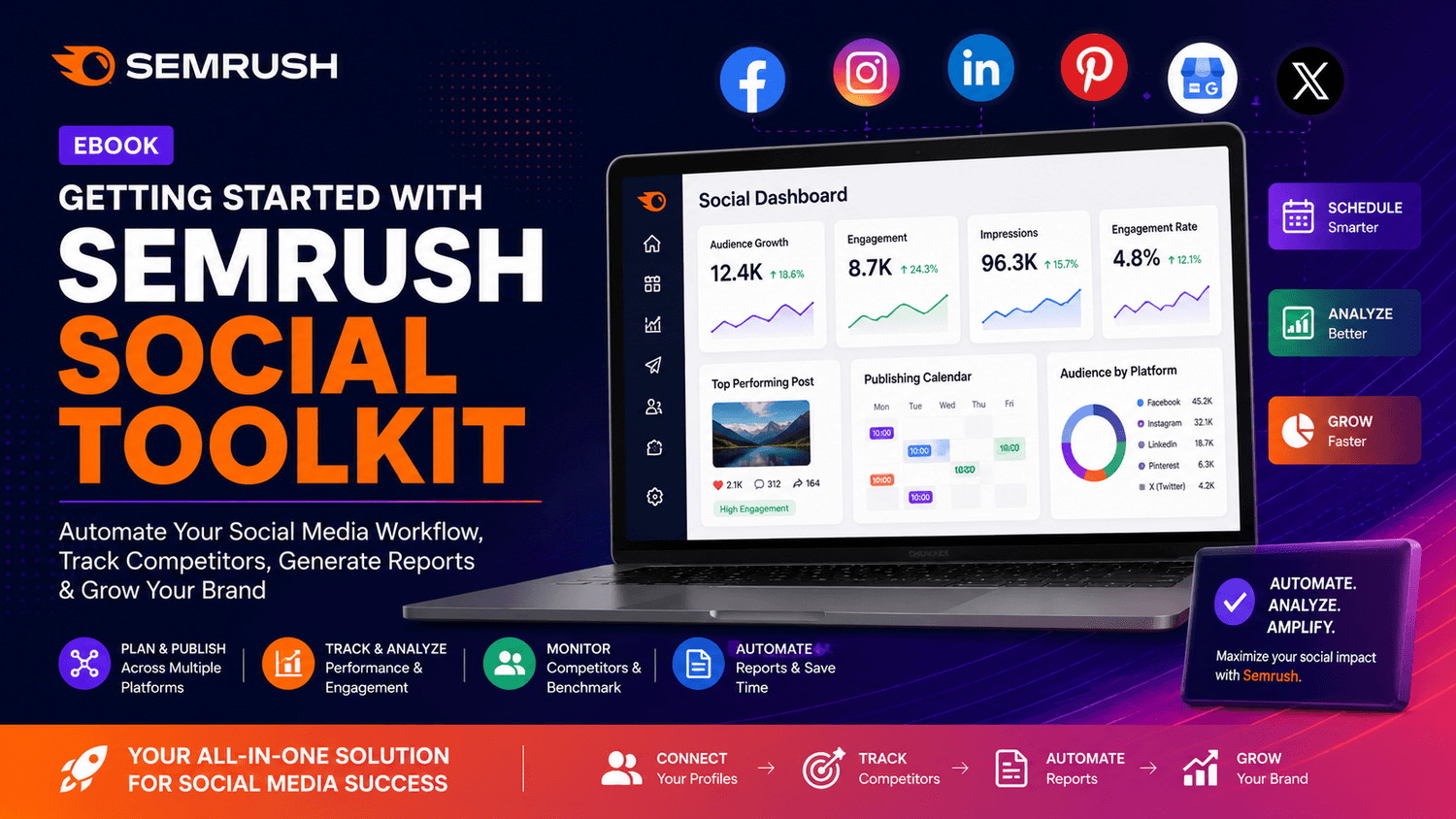 Getting Started with Semrush Social Toolkit