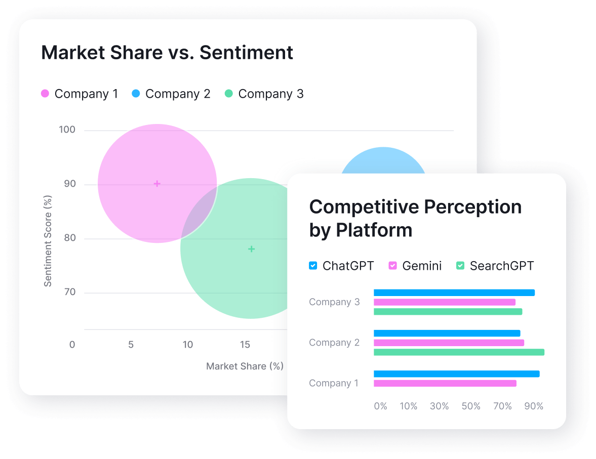 AI Visibility Toolkit