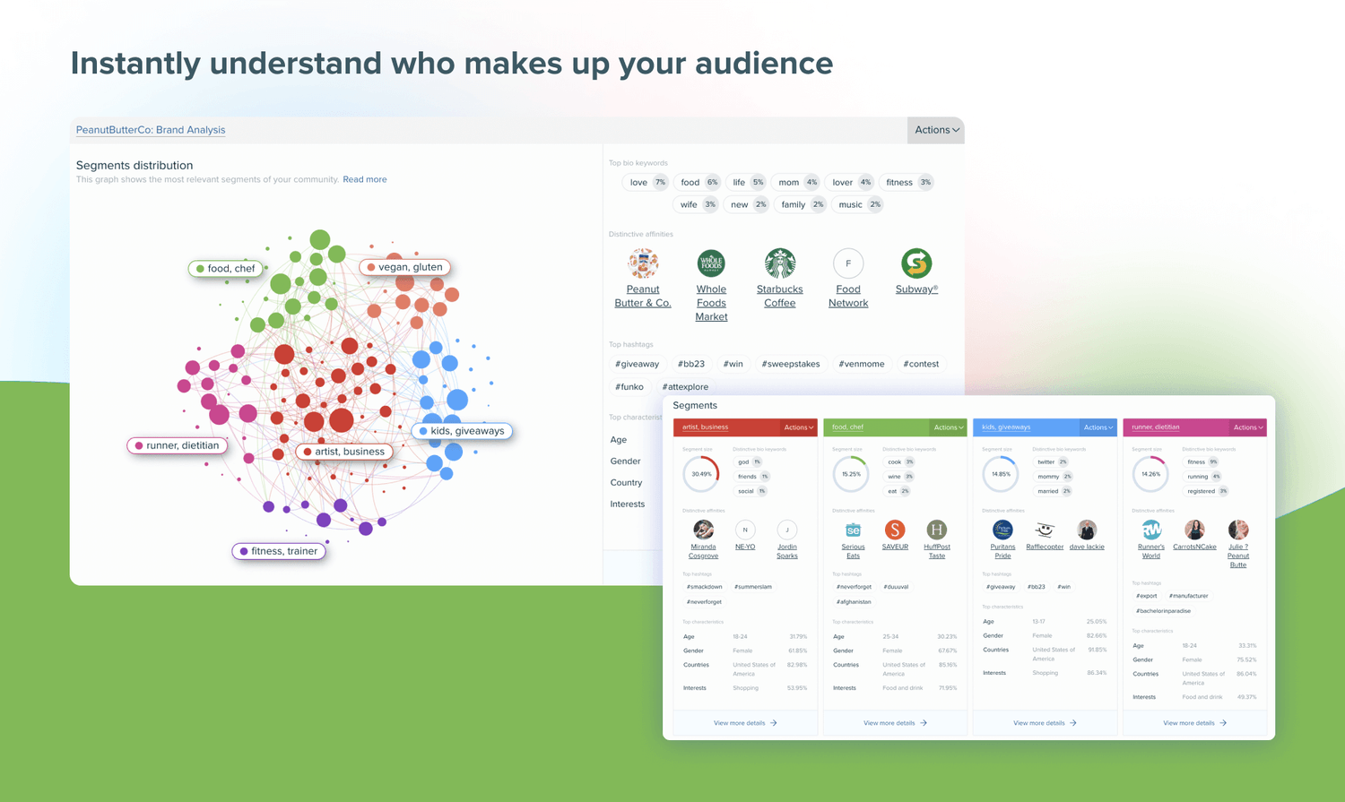 Audience Intelligence